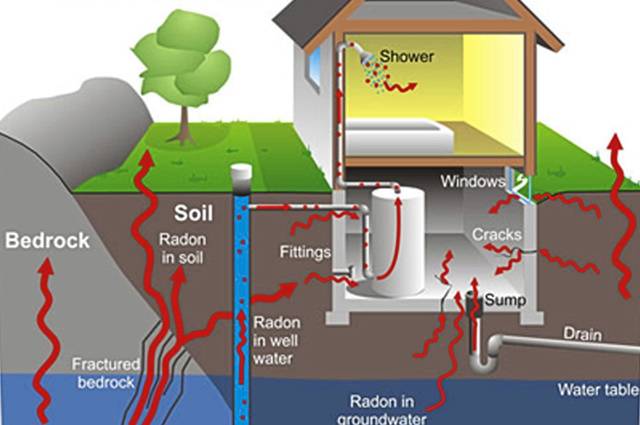 677378_web1_WEB-radon-graphic