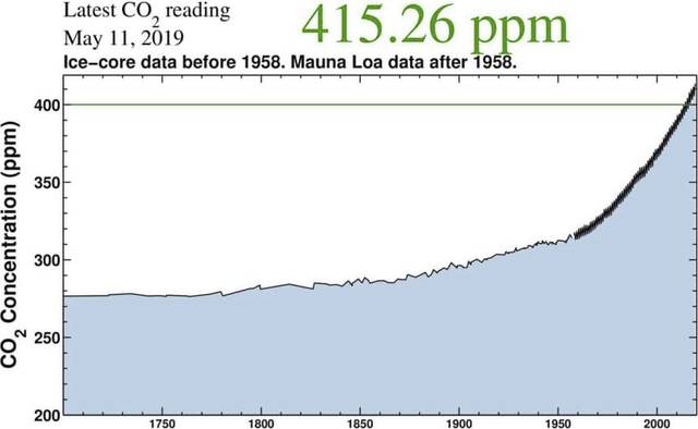 1158910_web1_ptr-ClimateAlarms-051519