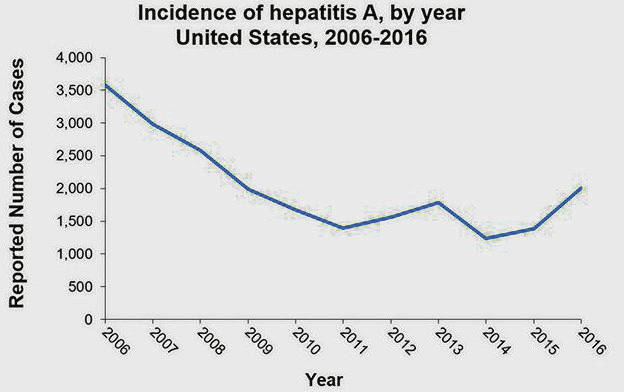 1184128_web1_ptr-hepAoutbreak02-052119