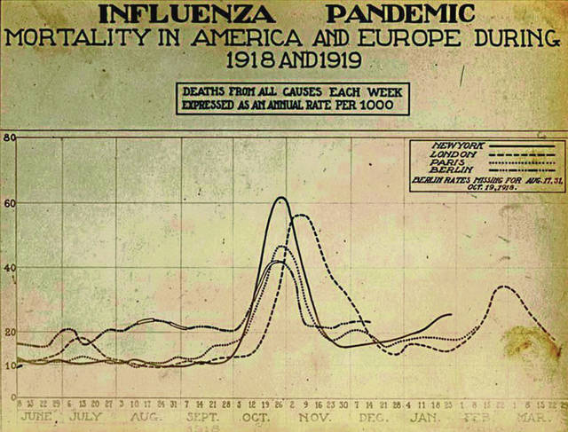 2493682_web1_Flu-1918-19-graphic