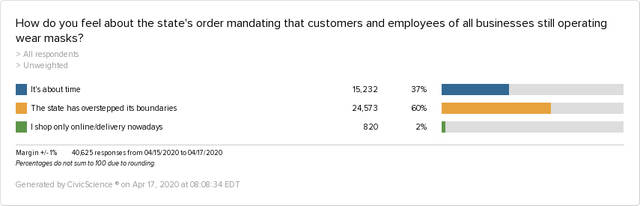 2563558_web1_feel-state-order-mandating-customers-employees-businesses-operating-wear-masks