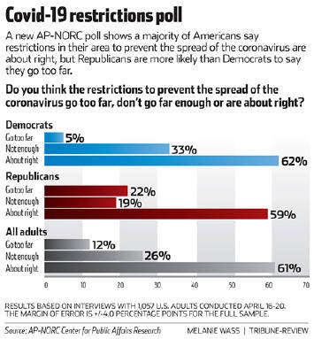 2579519_web1_ap-norcpoll-042320