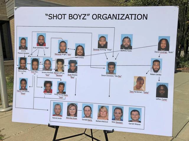 2937541_web1_ptr-ShotBoyz02-082220