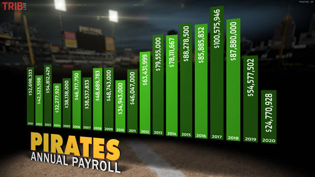 3084191_web1_pirates-payroll-final-0-00-00-00-_1