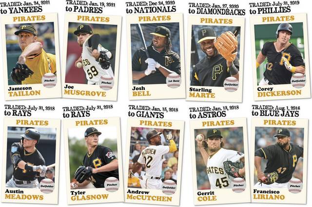 3463374_web1_ptr-tradecards-012621