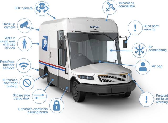 3576924_web1_ptr-USPS-new-vehicles-02-022621