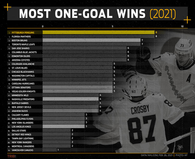 3583284_web1_gtr-penguins-022721