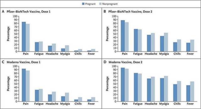 3783407_web1_ptr-pregnantvaccinesafechart