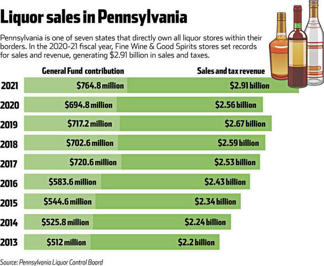 4704117_web1_ptr-liquorsalesgraphic-022622