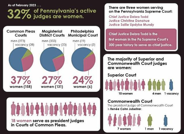 5967732_web1_gtr-womenjudiciary-030423
