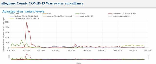 6138895_web1_gtr-covidupdate-050323