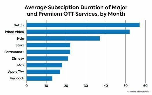 6831332_web1_ptr-pop4-12042023-streamersubduration