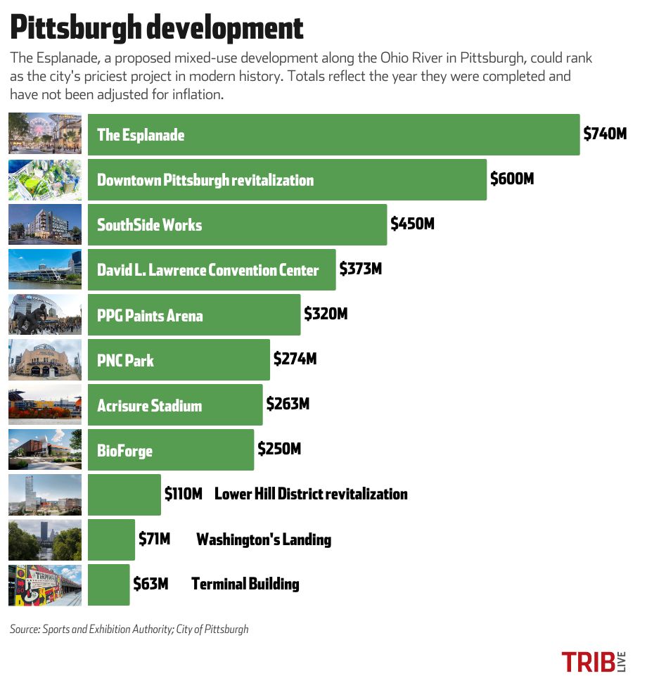 Pittsburgh Money Matters
