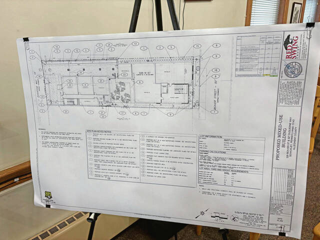 8295722_web1_SEW-SewDevelopmentPlans5-032025