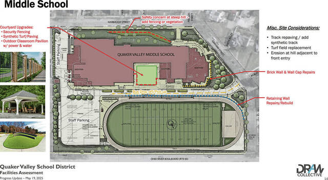 8530156_web1_QVSD-DRAWpresentation_middle-school