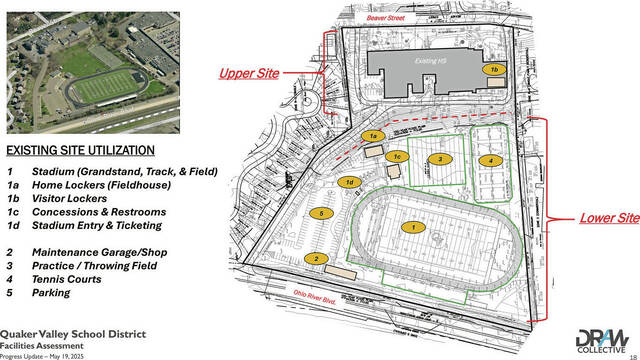 8530156_web1_QVSD-DRAWpresentation_site-utilization