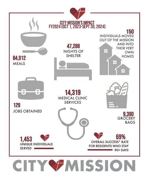 8894104_web1_City-mission-Infographic