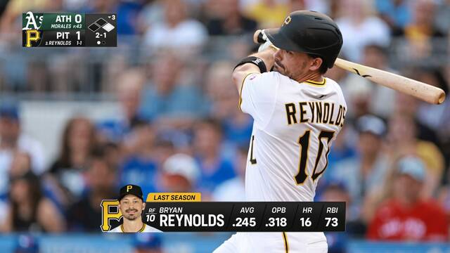 Slide 
													
													3